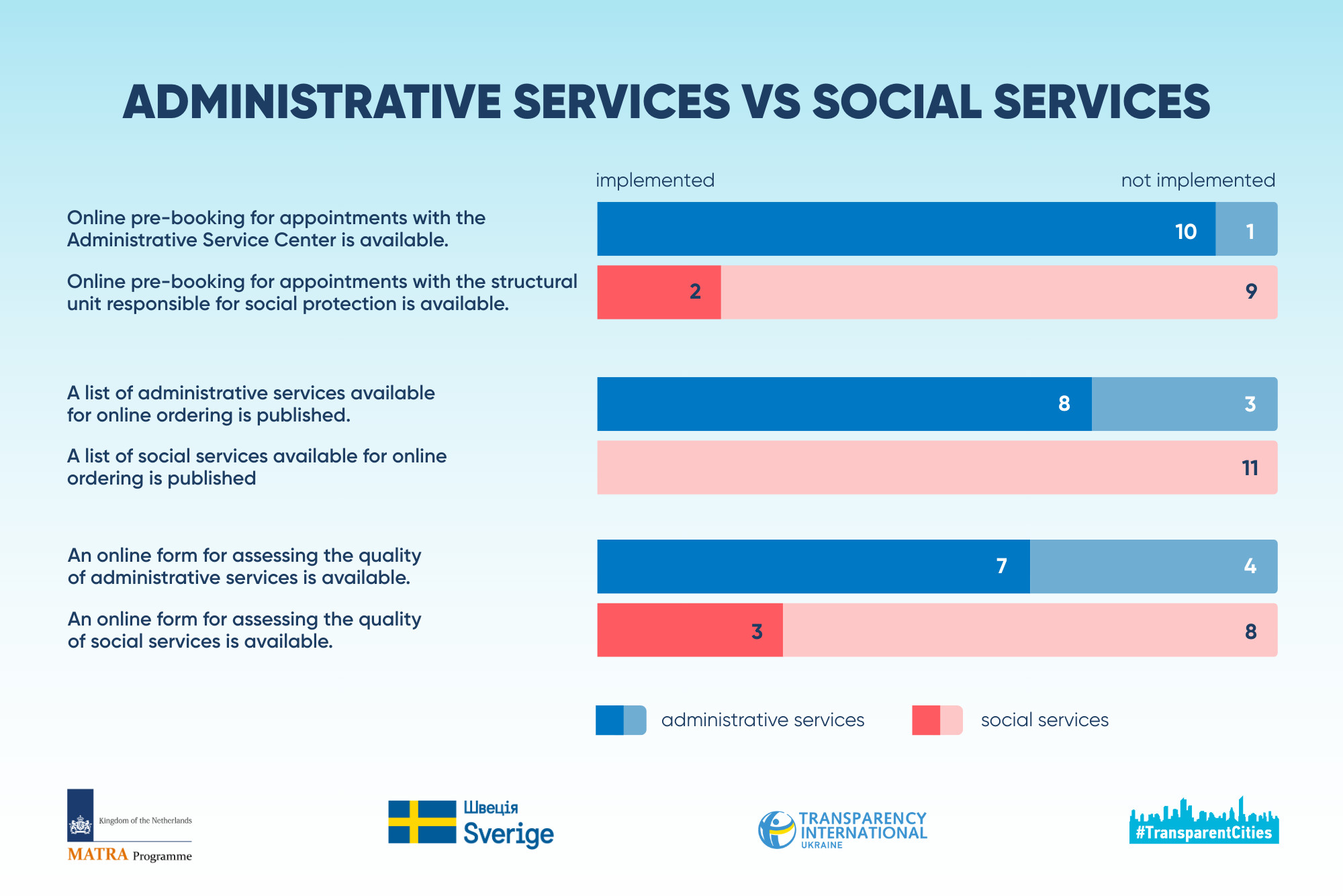 ел. сервіси. інф5 eng.png